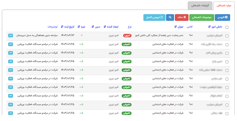 لیست نمرات انضباطی مدرسه